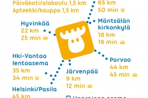 Etäisyyskartta kilometreinä ja matka-aikana